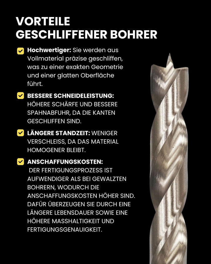 cDrill - 25-teiliges Bohrerset