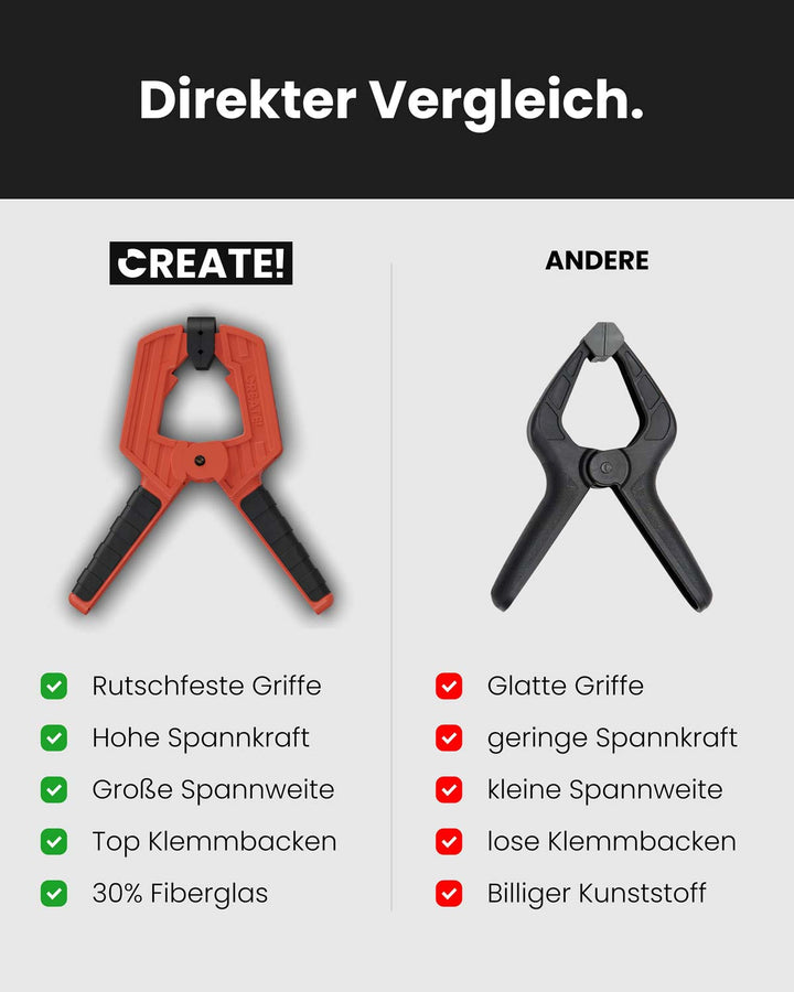 cClamp Klemmzwingen 5er-Set