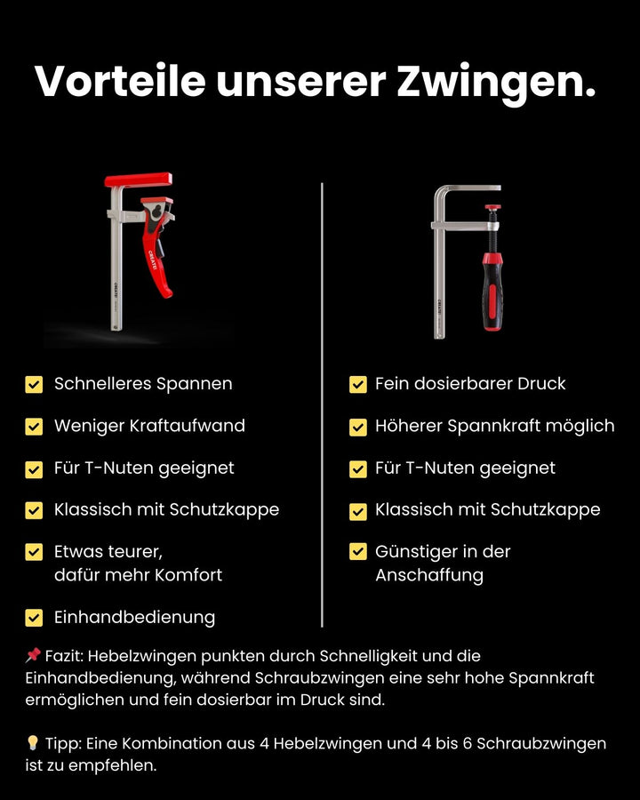 cFix-Classic - Schraubzwinge 2er-Set (T-Nut Zwinge)