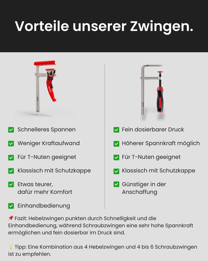 cFix-Click - Hebelzwinge 2er-Set (T-Nut Zwinge)