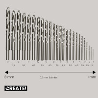 cDrill - 25-teiliges Bohrerset